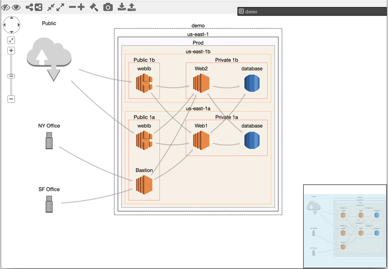CloudMapper Screenshot